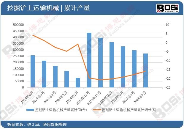 �ھ��P���\(y��n)ݔ�C(j��)е�a(ch��n)����Ӌ(j��)