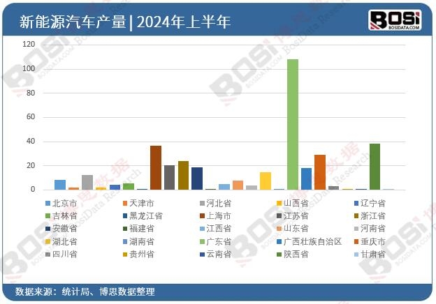 ȫ����ʡ������Դ��܇Ͷ�Y�����y(t��ng)Ӌ