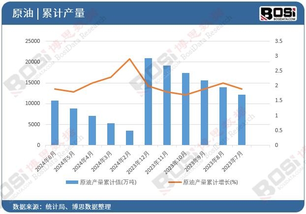 ԭ�ͮa(ch��n)����Ӌ(j��)