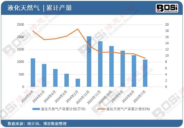 Һ����Ȼ��a(ch��n)����Ӌ(j��)