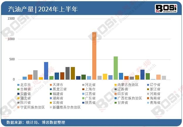 ȫ����ʡ������Ͷ�Y�����yӋ