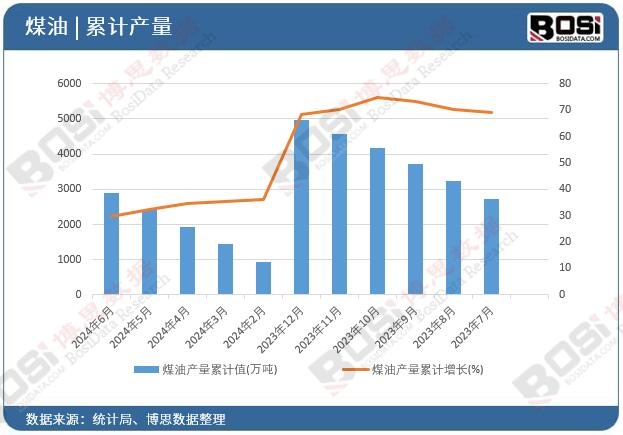 ú�ͮa(ch��n)����Ӌ