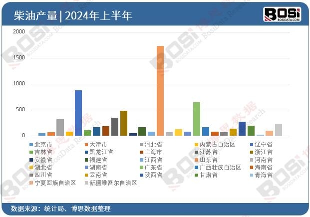 ȫ����ʡ�в���Ͷ�Y�����yӋ