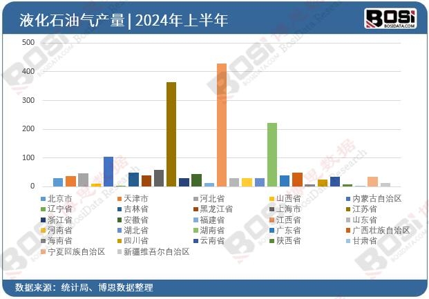 ȫ����ʡ��Һ��ʯ�͚�Ͷ�Y�����yӋ