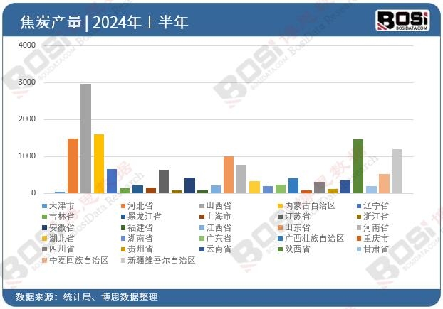 ȫ����ʡ�н�̿Ͷ�Y�����yӋ