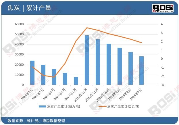 ��̿�a����Ӌ