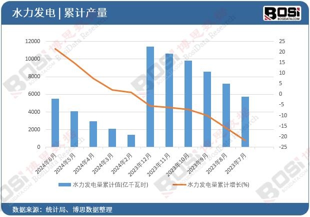 ˮ���l�����Ӌ