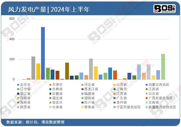 ȫ����ʡ���L���l(f��)�Ͷ�Y��(sh��)��(j��)�y(t��ng)Ӌ