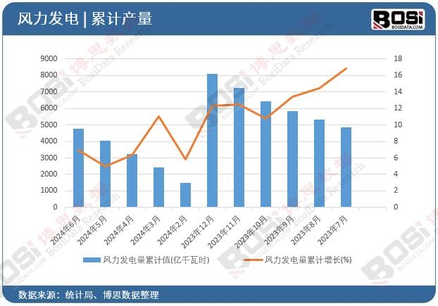 �L(f��ng)���l(f��)�����Ӌ