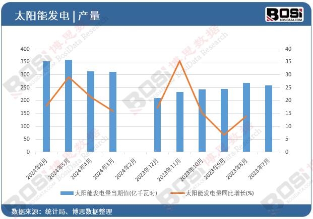 ̫��ܰl���