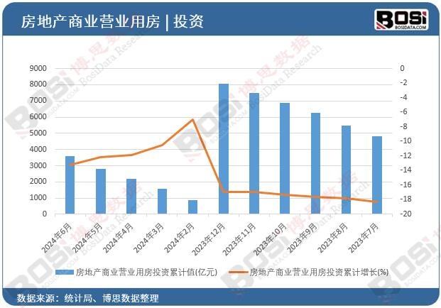 房地產商業(yè)營業(yè)用房投資