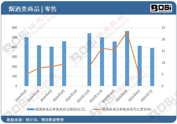 �������Ʒ����