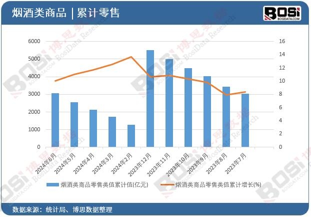 �������Ʒ�����ֵ��Ӌ