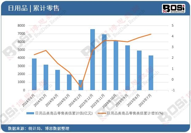 ����Ʒ���Ʒ�����ֵ��Ӌ