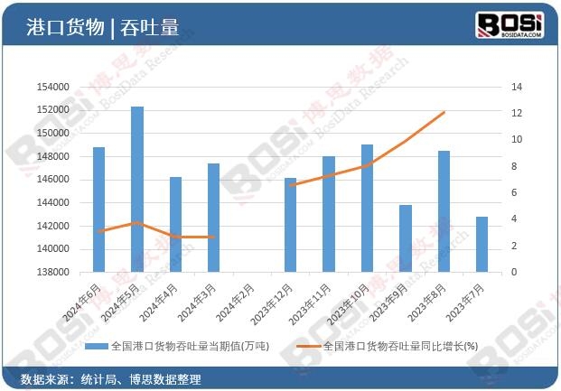 ȫ���ۿ�؛��������