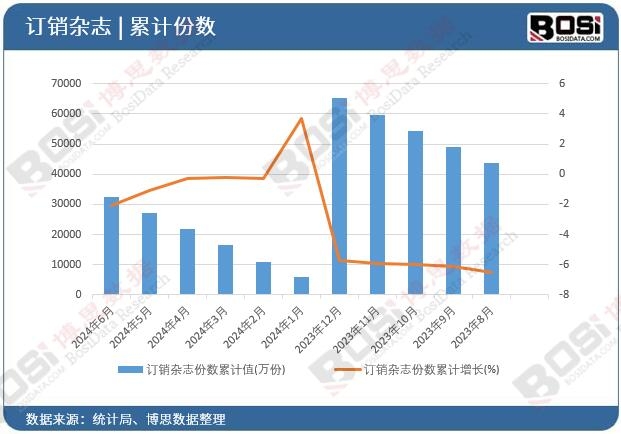 ӆ�N�s־�ݔ���Ӌ