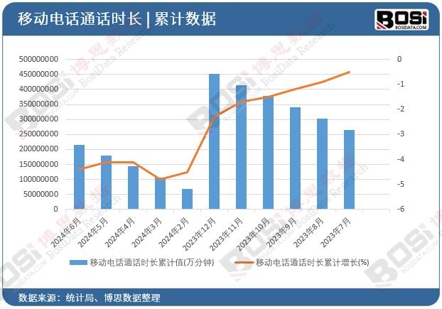 �Ƅ�(d��ng)�ԒͨԒ�r(sh��)�L��Ӌ(j��)