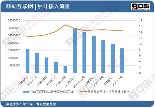 �Ƅӻ�(li��n)�W(w��ng)����������Ӌ