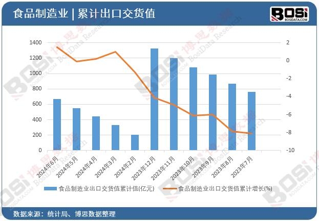 ʳƷ����I���ڽ�؛ֵ��Ӌ