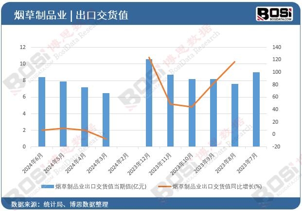 ������Ʒ�I���ڽ�؛ֵ