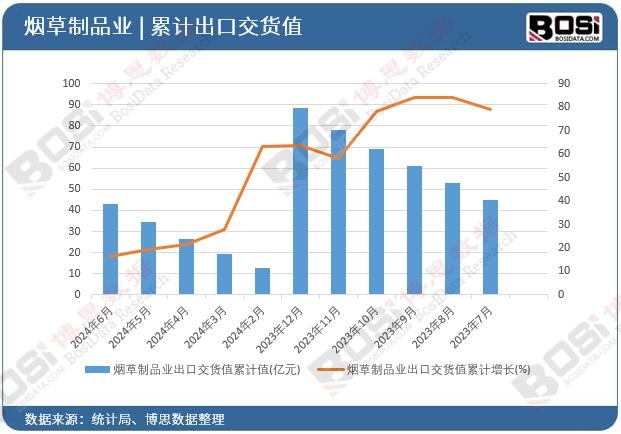 ������Ʒ�I���ڽ�؛ֵ��Ӌ