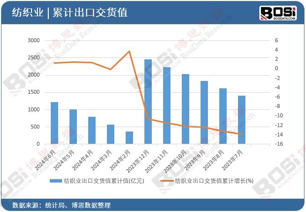 �����I���ڽ�؛ֵ��Ӌ