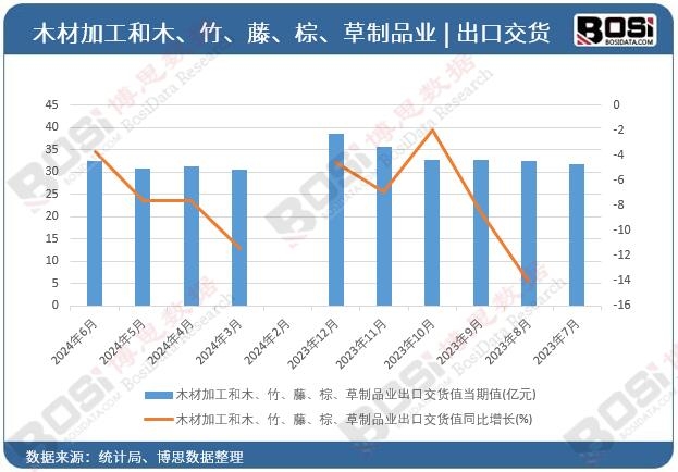 ľ�ļӹ���ľ�����١��ء�����Ʒ�I���ڽ�؛ֵ