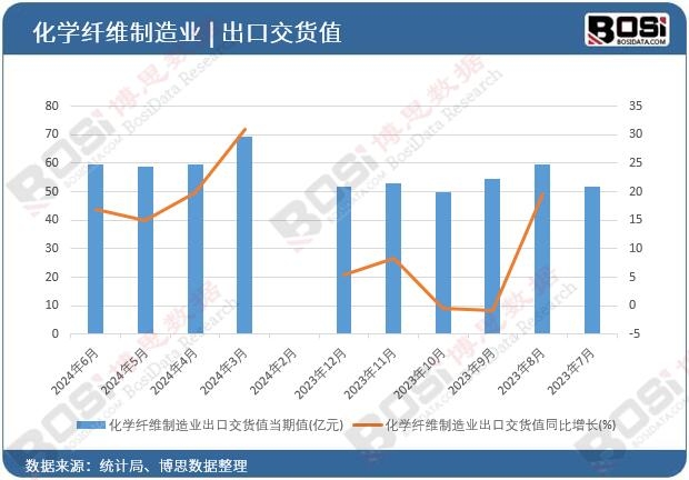 ���W�w�S����I���ڽ�؛ֵ