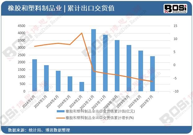 ���z��������Ʒ�I���ڽ�؛ֵ