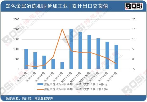 ��ɫ����ұ���͉��Ӽӹ��I(y��)���ڽ�؛ֵ��Ӌ(j��)