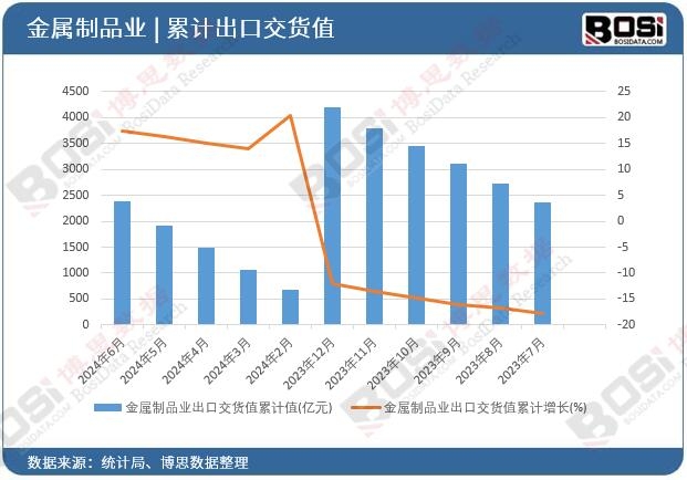 ������Ʒ�I(y��)���ڽ�؛ֵ��Ӌ(j��)