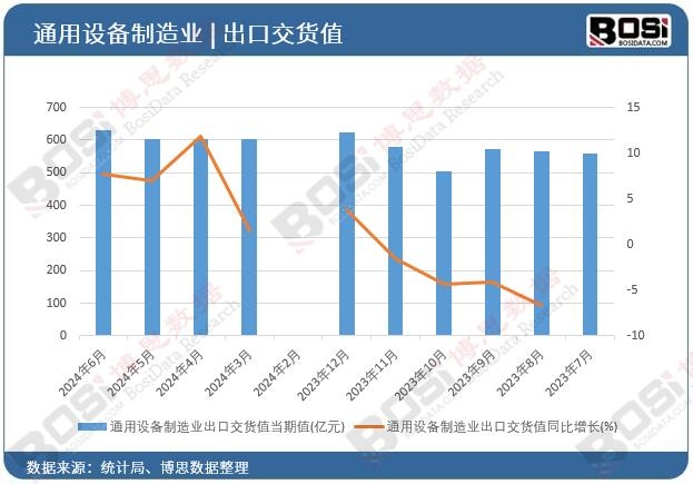 ͨ���O������I���ڽ�؛ֵ