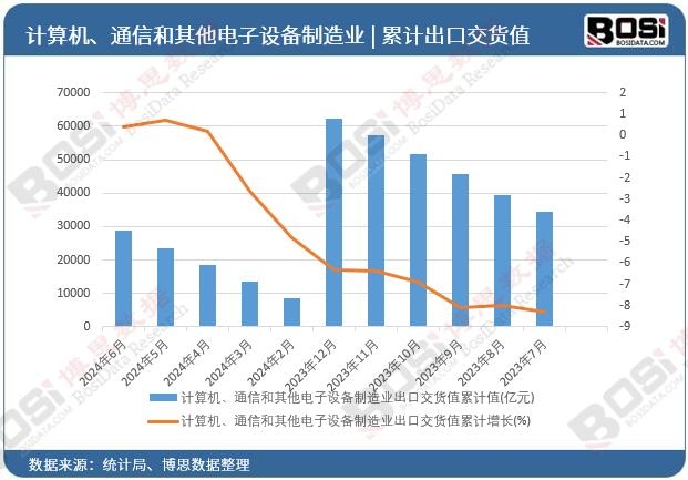 Ӌ��C��ͨ�ź���������O������I(y��)���ڽ�؛ֵ��Ӌ