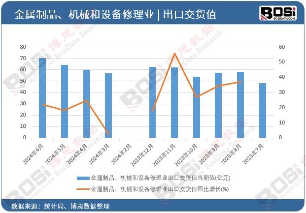 ������Ʒ���Cе���O������I���ڽ�؛ֵ