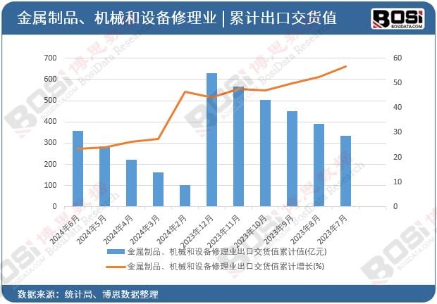 ������Ʒ���Cе���O������I���ڽ�؛ֵ��Ӌ