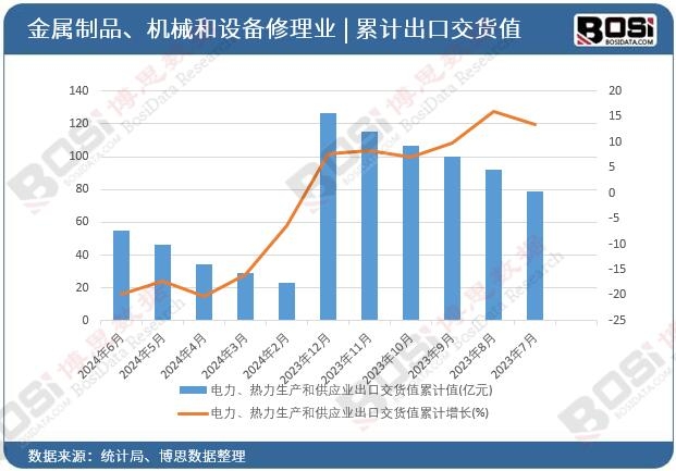 ������������a�͹����I���ڽ�؛ֵ��Ӌ