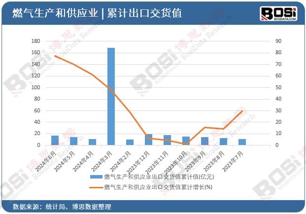 ȼ�����a�͹����I���ڽ�؛ֵ��Ӌ