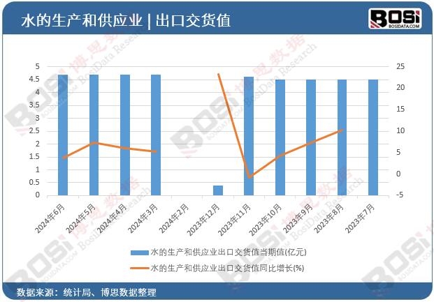 ˮ�����a�͹����I���ڽ�؛ֵ