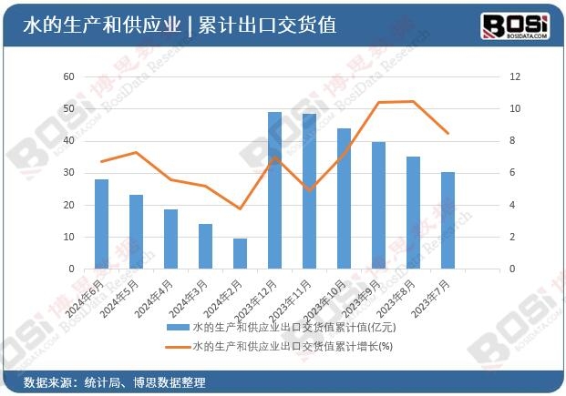 ˮ�����a�͹����I���ڽ�؛ֵ��Ӌ