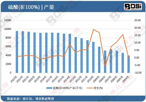 ����(��100%)�a��