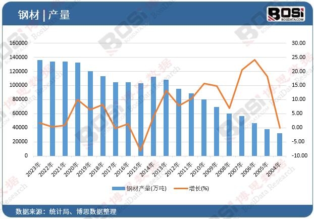 䓲Įa(ch��n)��