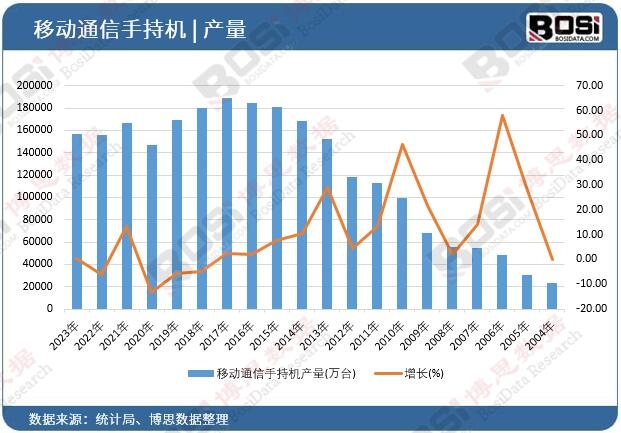 �Ƅ�ͨ���ֳ֙C�a��