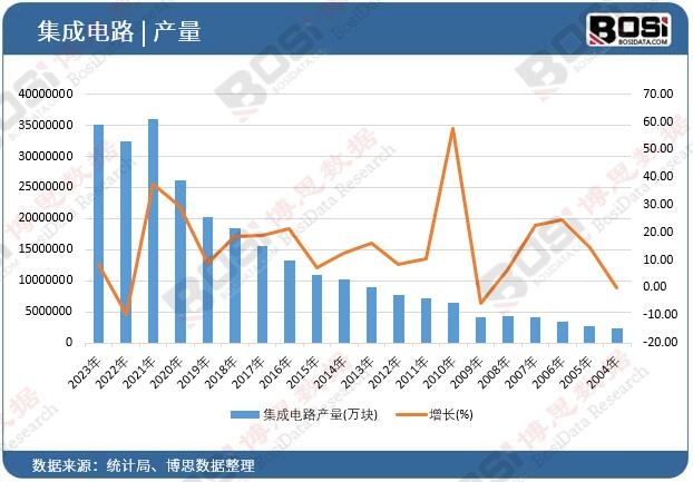 �����·�a(ch��n)��