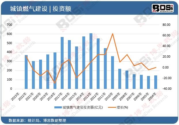 ���(zh��n)ȼ?x��)⽨�O(sh��)Ͷ�Y�~