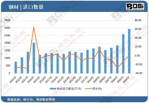 䓲��M�ڔ���