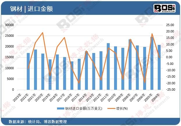 䓲��M�ڽ��~(