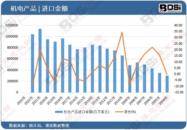 �C늮a(ch��n)Ʒ�M�ڽ��~