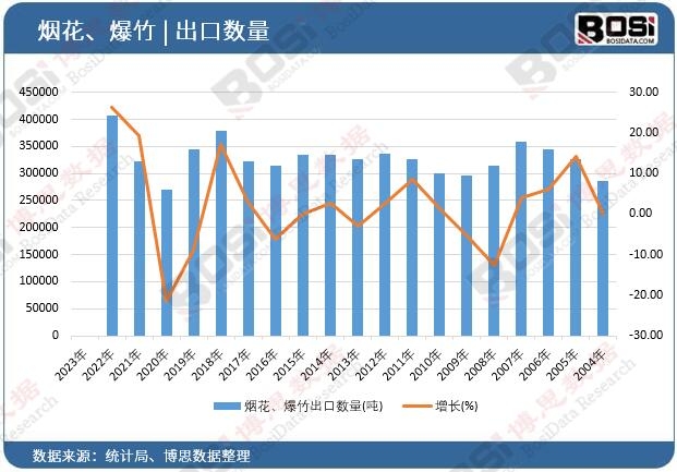 ������������ڔ�(sh��)��