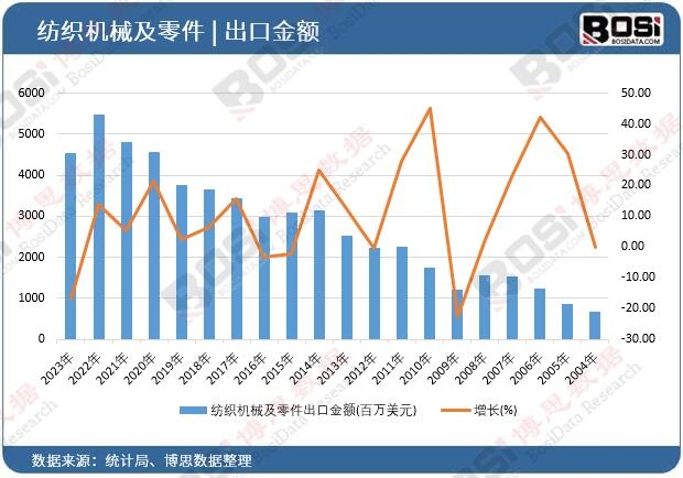 �����Cе��������ڽ��~