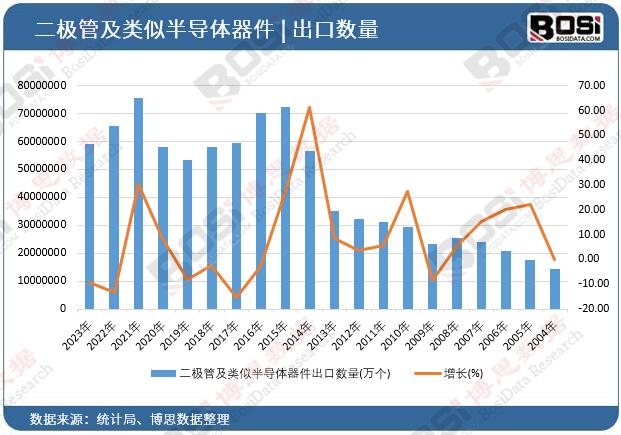 ���O�ܼ���ư댧�w�������ڔ���